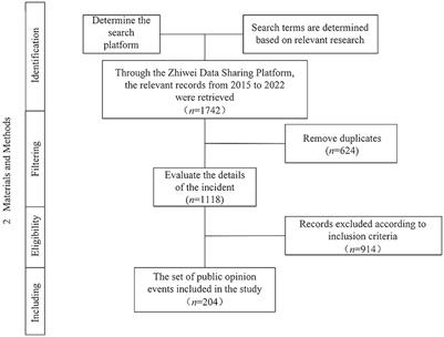 The formation pattern, causes, and governance of network public opinion on university emergencies